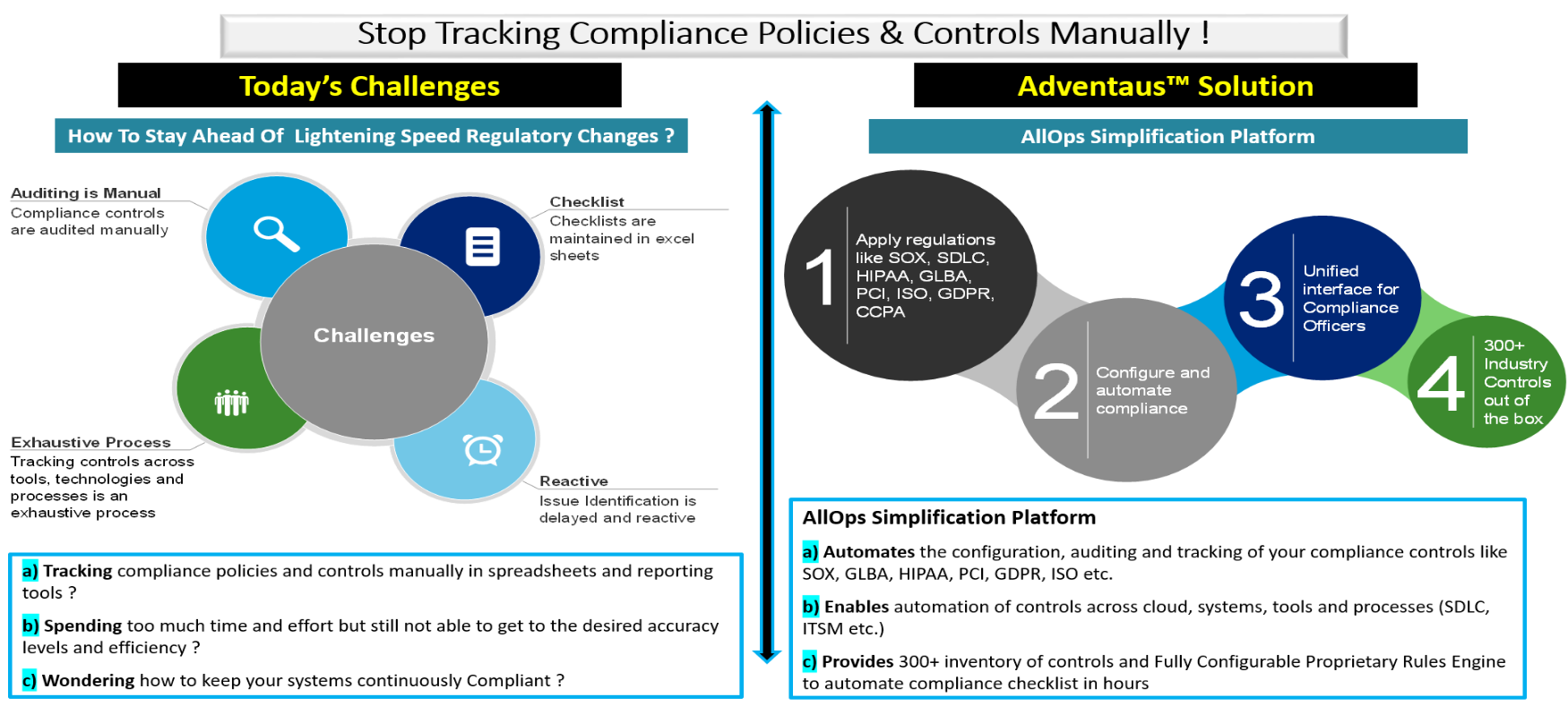 Stop Tracking Compliance Policies & Controls Manually !